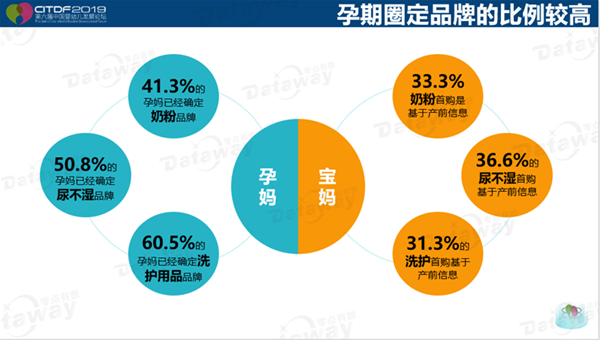 2019中国母婴行业蓝皮书：透视奶爸、孕妈、90后宝妈的崭新商机