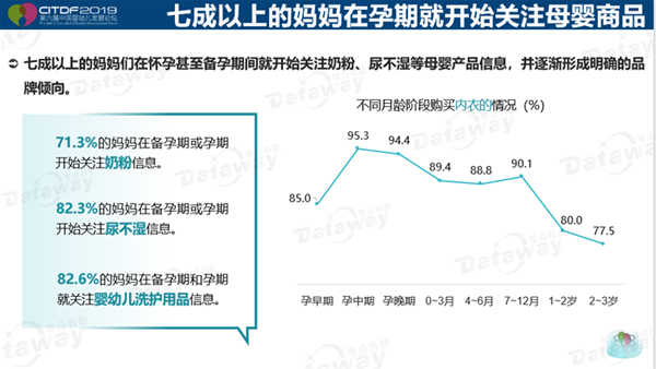 2019中国母婴行业蓝皮书：透视奶爸、孕妈、90后宝妈的崭新商机