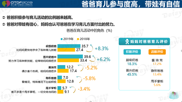 2019中国母婴行业蓝皮书：透视奶爸、孕妈、90后宝妈的崭新商机
