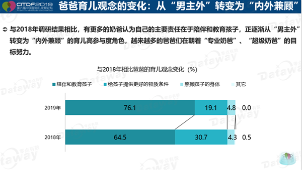 2019中国母婴行业蓝皮书：透视奶爸、孕妈、90后宝妈的崭新商机