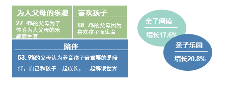 指导2019：2018中国母婴行业蓝皮书