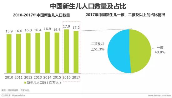 2018年中国互联网母婴童行业研究报告