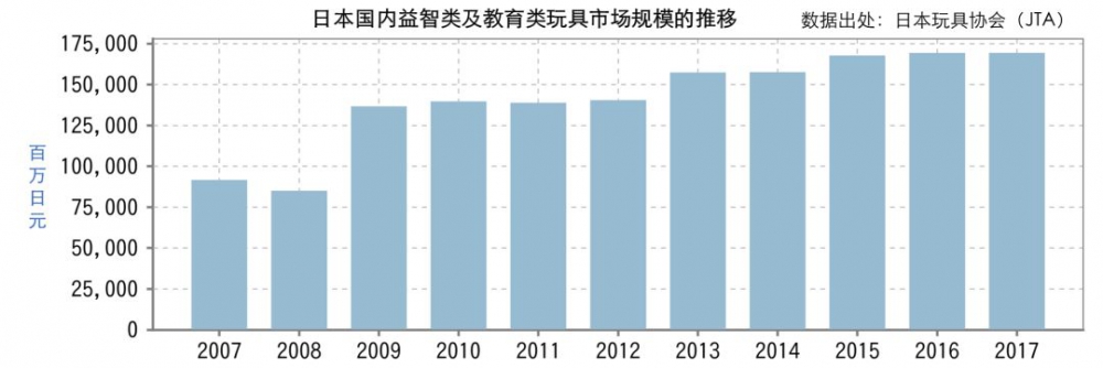 日本婴儿用品行业调查报告