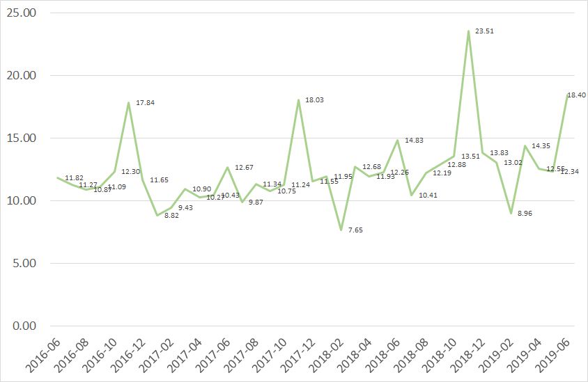 2019线上婴幼儿食品行业研究