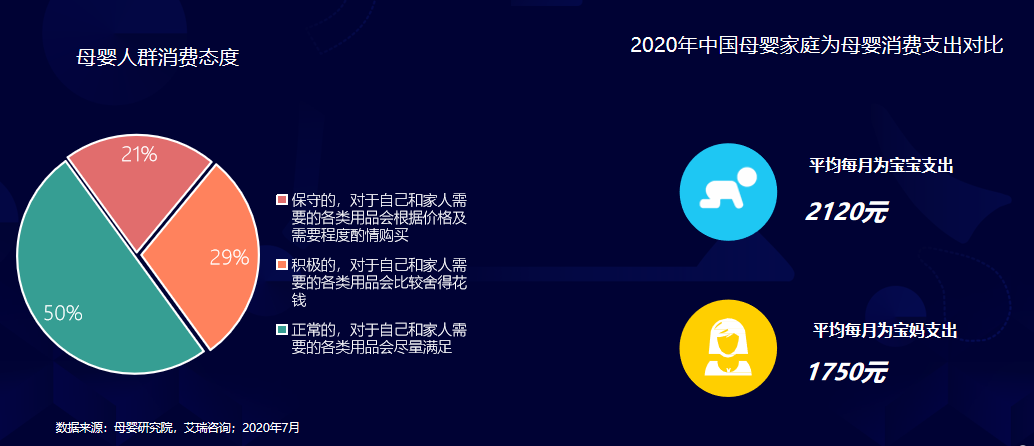 母婴行业观察2020年中报告：行业趋势与增长机会划重点